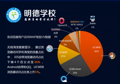 嘉兴淘宝市场现状